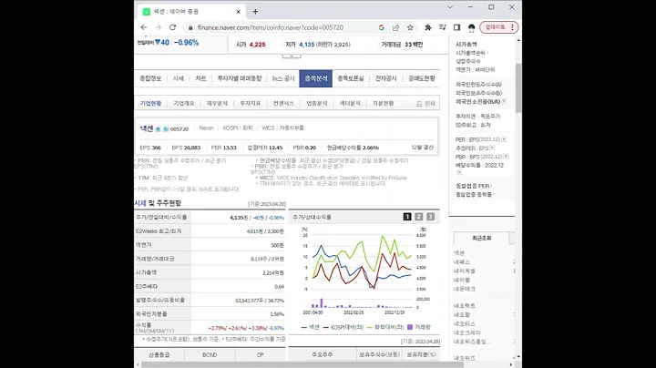 005720넥센 주가 전망 및 차트 분석