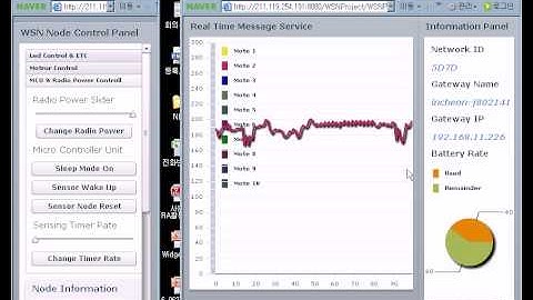 Sensor Node Hardware Control On Web since 2008