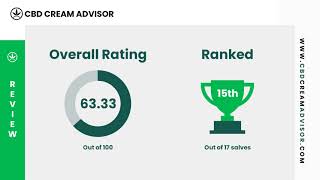 Ananda Hemp Salve Review