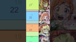 Top 30 Arena Characters June 2024 Bleach Brave Souls Tier List Edit Best Units Ranking Updated