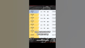 Marvel Rivals Rigged Matchmaking
