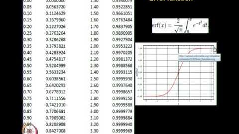 Mod-01 Lec-31 Chromatography (continued)