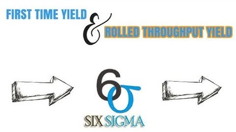 First Time and Rolled Throughput Yields