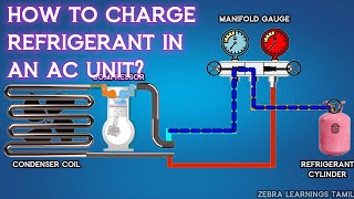 How to Charge Refrigerant (Gas) in an AC unit? by Zebra Learnings 73,027 views 8 months ago 3 minutes