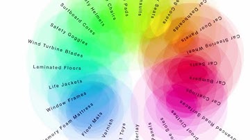 Polyurethanes, Comfort for Life