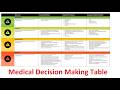 mdm table#cpc#aapc#medical coding jobs#medical coder#medical coding free online#viral video#