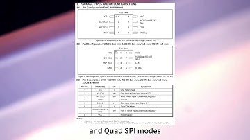 Winbond W25Q16JV: 16Mb SPI Flash Memory for High-Speed Embedded Systems