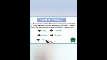 Chart of Accounts #shortvideo #youtubeshorts #ytshorts