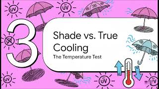 UV Umbrella vs Regular Umbrella — Is It Worth the Upgrade? (Side-by-Side UV Meter Test)