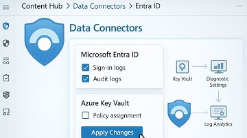 Microsoft Sentinel Data Connectors Made EASY!