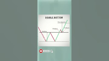 w pattern,w pattern trading strategy,w pattern chart #stockmarket #intradaytrading #tradingstrategy