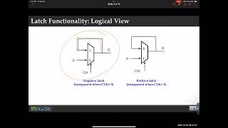 Lecture 22: Sequential Circuits: Latches & Flip- Flops (Continued)