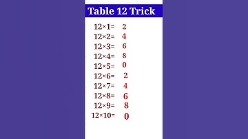 12 table trick | table trick of 12 | table of 12 | 12 ka table trick | #table #tables #short #shorts