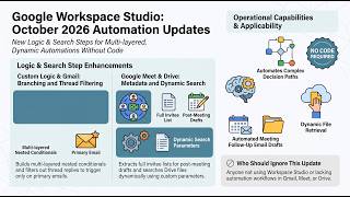 Google Workspace Studio Oct 2026: New Logic & Search Steps
