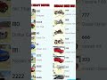 Real cheat code Indian Bike Driving 3d game new cheat code