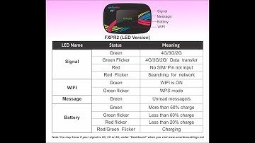 SmartBro Evoluzn FX PR2 Unlock 2019