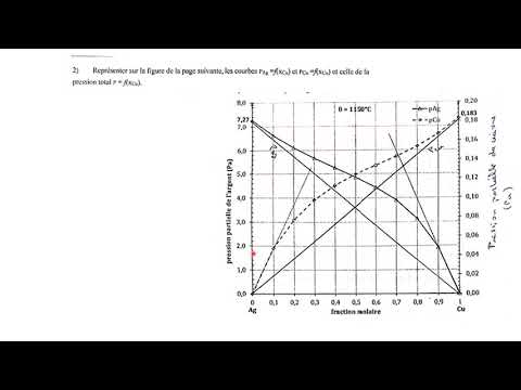 Vidéo Séance de révision n°2 Partie 1