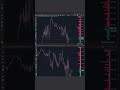 Neue Funktionalität: Globale Zeichenobjekte