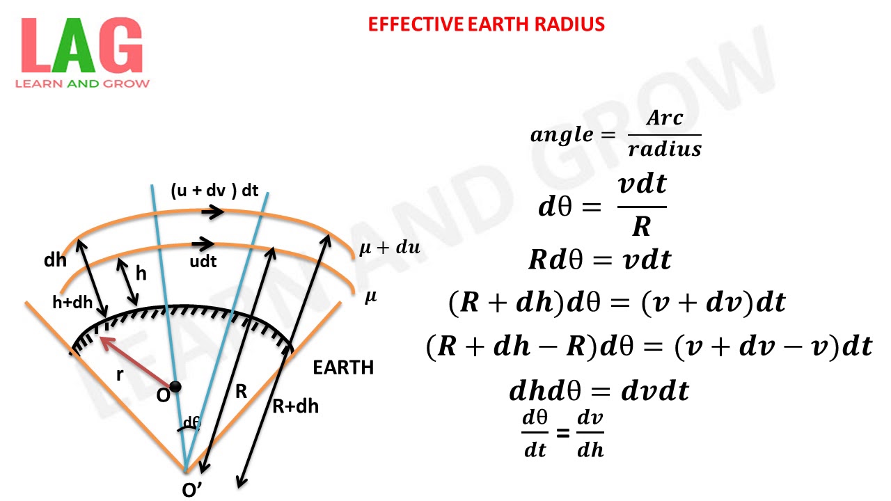 Effective Earth Radius(हिन्दी ) YouTube