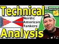 Nordic American Tankers LTD. | NAT Stock Chart Technical Analysis for 05/11/2020 | Earnings 18 May