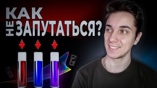 Индикаторы химия | Что такое pH простыми словами | Основные понятия