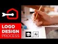 The Logo Design Process From Start To Finish #3
