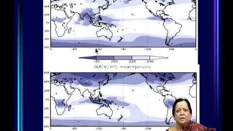 Mod-04 Lec-10 Evolution of the ideas about the basic system