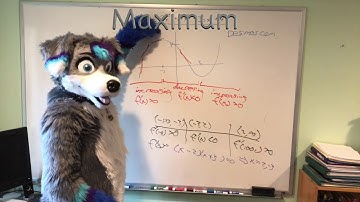 Maxima and Minima (Extrema) in Differential Calculus