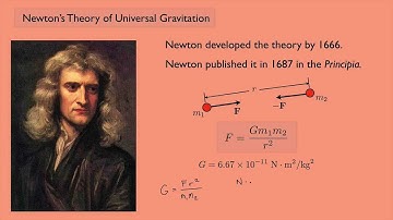 (Classical Mechanics 1) Newton
