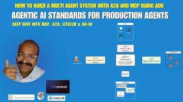Agentic AI Standards: Building with MCP, A2A, LiteLLM & AG-UI using ADK