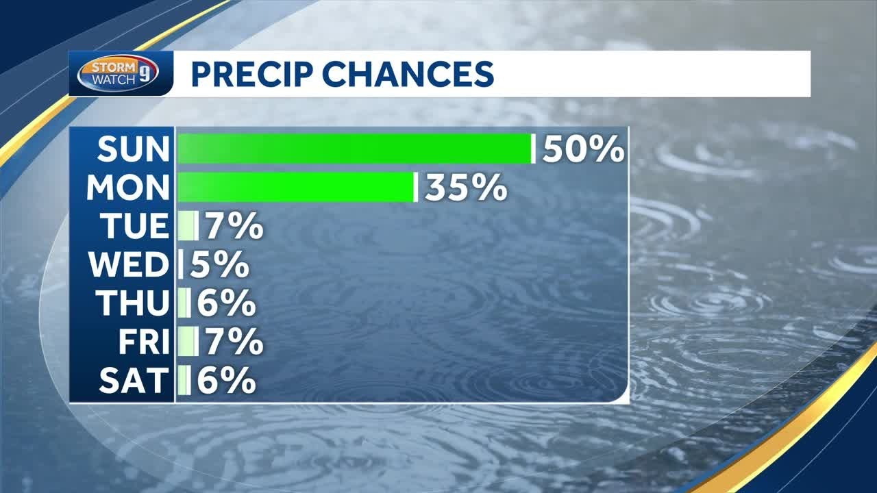 Video: rain overnight, cooler Sunday - YouTube