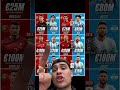 ESTE ERA EL PRECIO DE MESSI Y CR7 EN SU PRIMER MUNDIAL Y ESTE ES AHORA #futbol #mundial2026