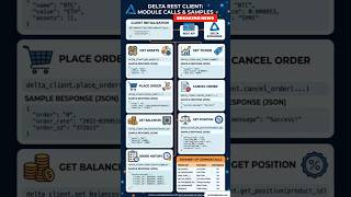 Delta Rest Client : Modules Calls and Samples #python #trading #bitcoin #coding #learning