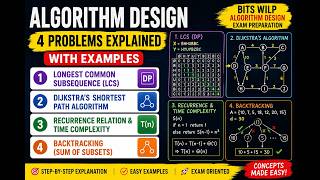 Algorithm Design Exam Problems Explained Easily | LCS, Dijkstra, Recurrence & Backtracking