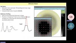 Week 5 Live Session Structural Biology 2025