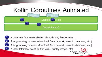 Kotlin Coroutines Code Example: Refactor Retrofit Call