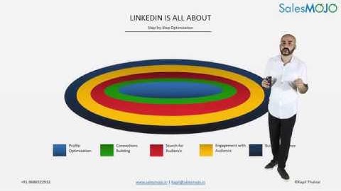 How to optimize your LinkedIn Profile
