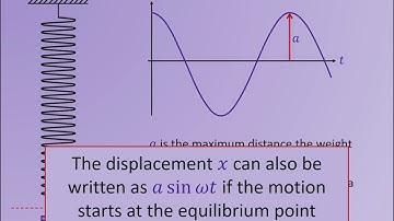 VO FA2 Week 20 2   Simple harmonic motion and Hooke