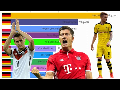 Top 10 Highest Goalscorers in Bundesliga History (1965 - 2021)