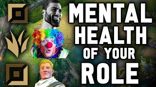 MENTAL HEALTH TIER LIST: Is your role insane? | Top Jungle Mid Bot Support