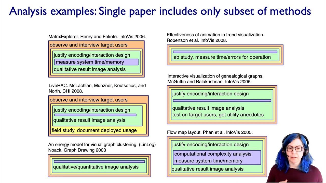 Nested Model (Ch 4) II, Visualization Analysis & Design, 2021 - YouTube