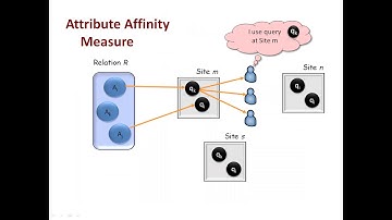 Attribute Affinity Matrix Distributed Database Management System.