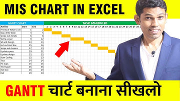 Learn about Gantt Chart in Excel MIS Report - Excel MIS Tutorial Hindi