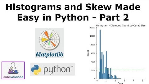 Python - Histograms and Skew Made Easy - Part 2