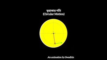 #education #circularmotion #centripetalforce #physics #mechanics