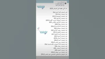 معهد فني تمريض Abdelhalim Mahmoud ممرض ثانوية عامة عبدالحليم محمود تمريض ثانوية التابلت 