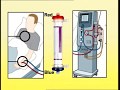 Setting Up of Dialysis Machine