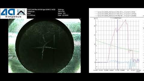 Highspeed Testing - Puncture Testing PP LGF30