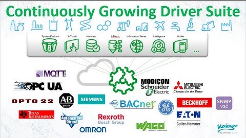 Wonderware Operations Integration Servers - 2016 Q2 Server Updates - IOT and MQTT introduced