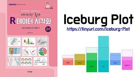 아빠가 들려주는 [R 데이터 시각화 2권] Iceburg Plot